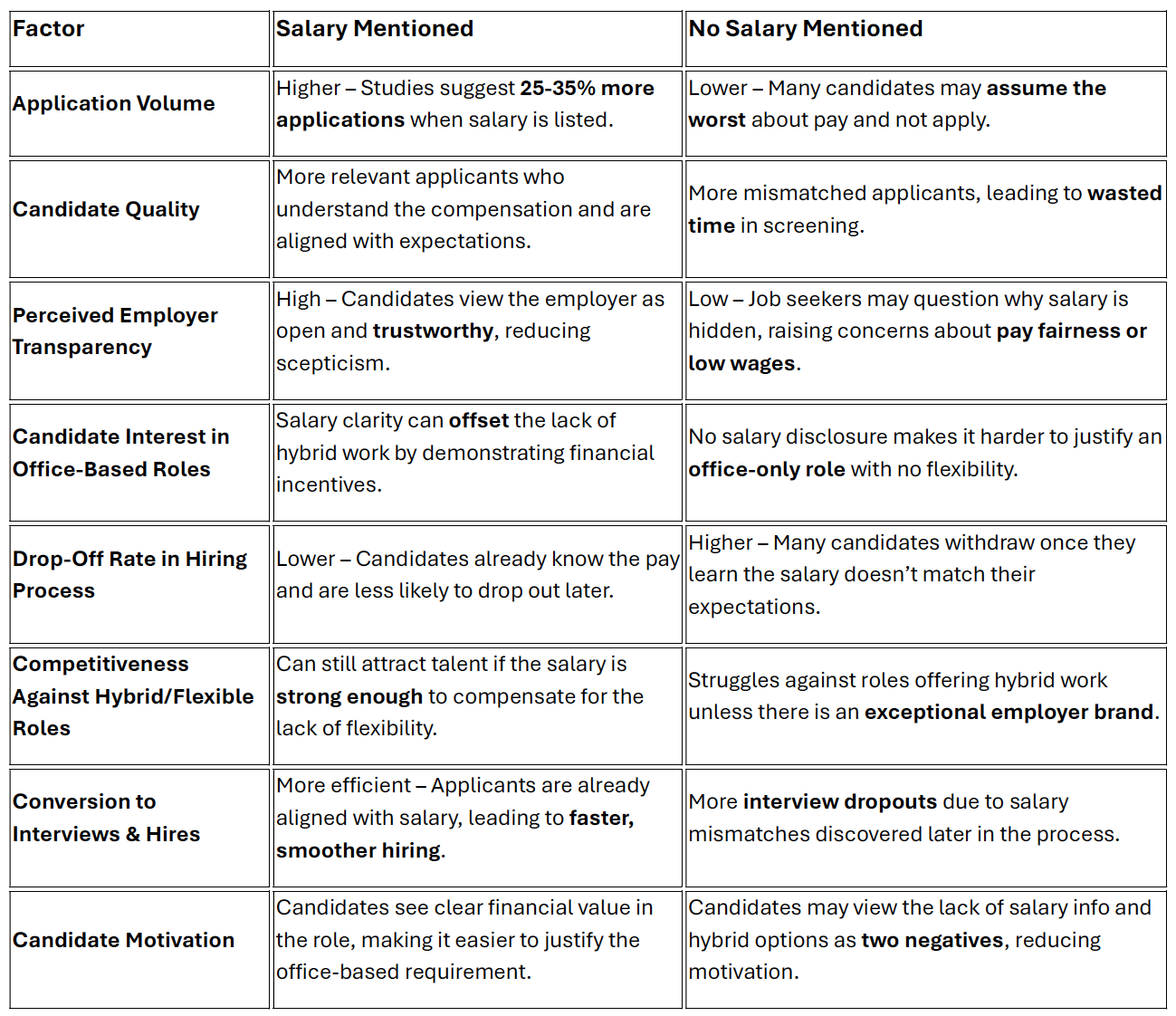 Ferox Comparison Chart